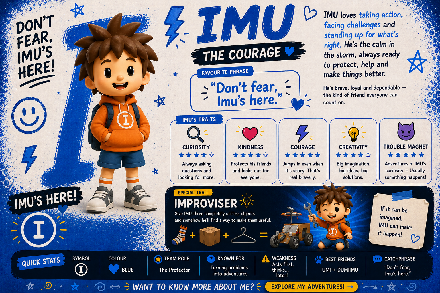 IMU character profile